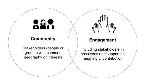 Diving ⁢into Community Engagement: Building Connections and Support