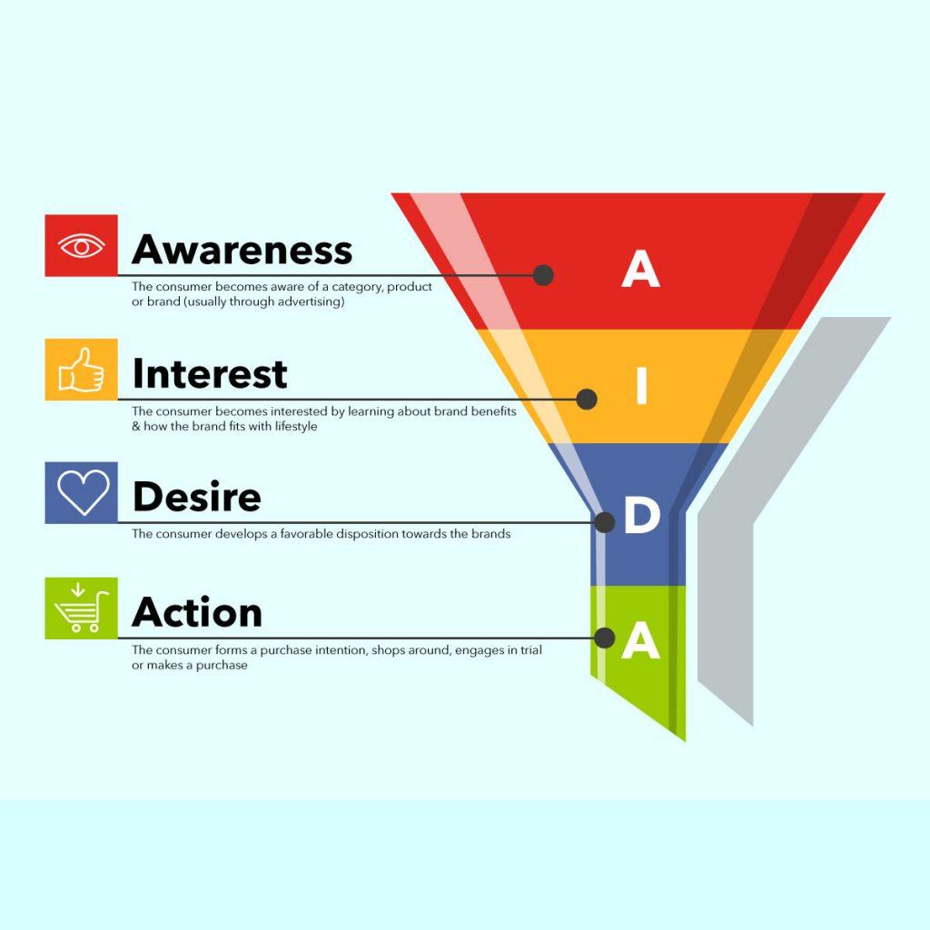 Recommendations for Maximizing Your Promotion⁤ Efforts