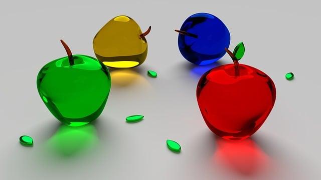 - Ecosystem Integration: How ‌Each Device Syncs with Your Daily Life