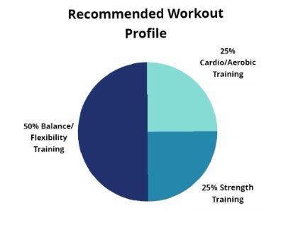 Measuring ⁤Workout Effectiveness: Key Performance Indicators