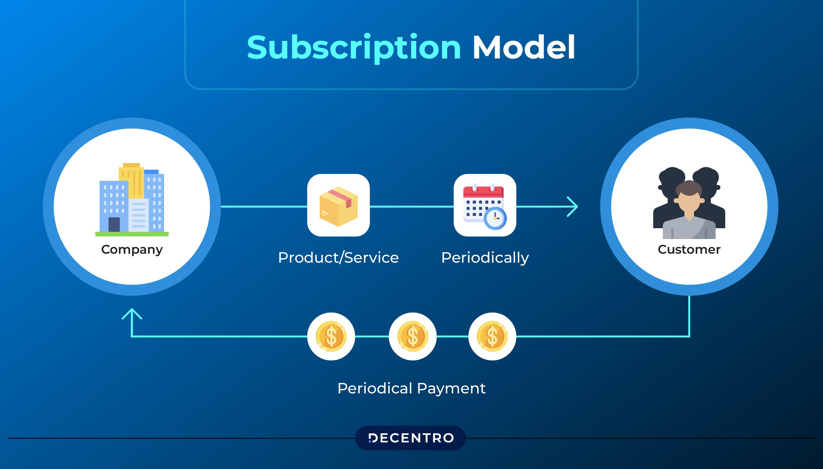 The Deceptive Allure⁢ of Subscription Models in Weight Loss Programs