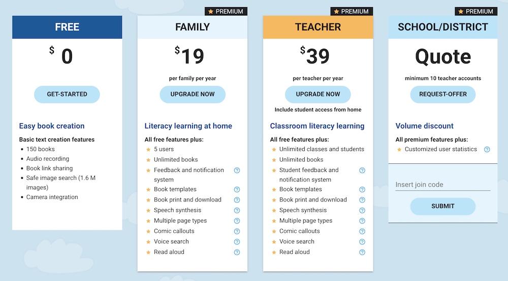 Evaluating user Experiences: ⁣Are Premium ‌features​ Enhancing Results?