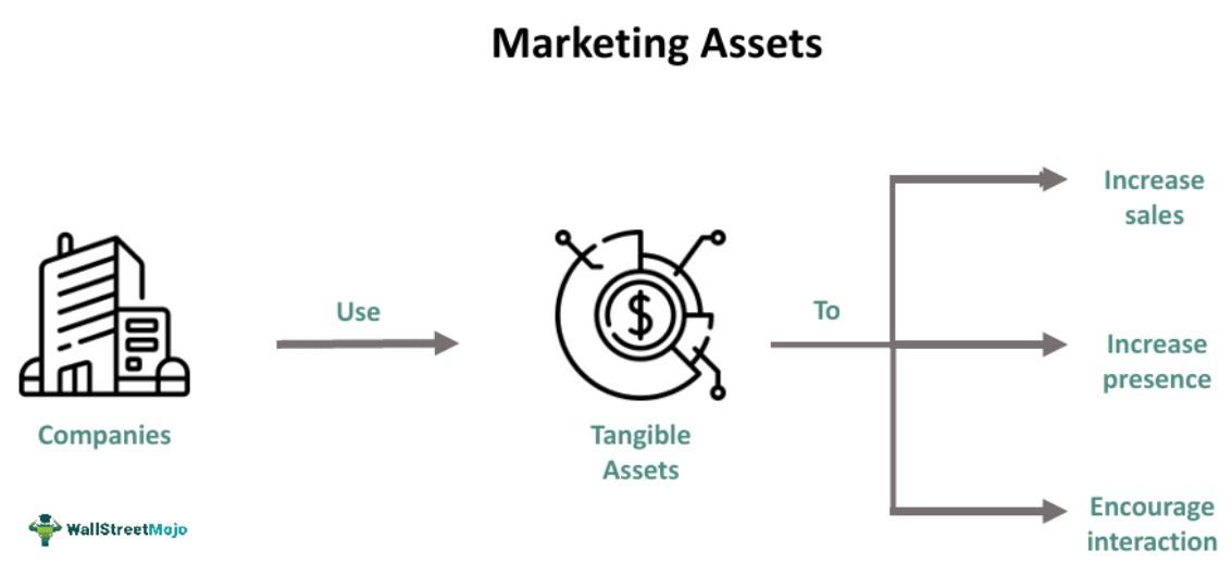 Analyzing ​the Quality and Effectiveness of ⁤Marketing Assets