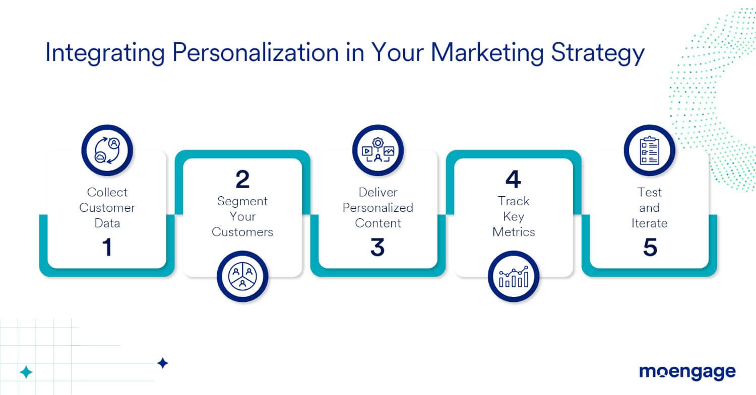 Unpacking Personalization: Tailoring strategies for Effective Weight Management