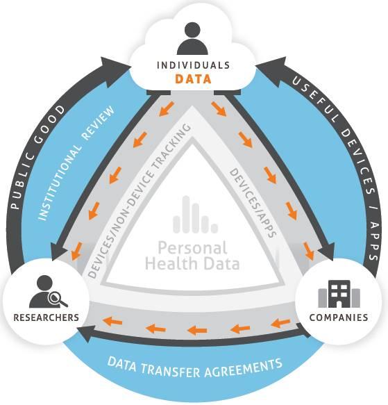 Decoding Security Challenges⁤ in Personal Health Data Transmission