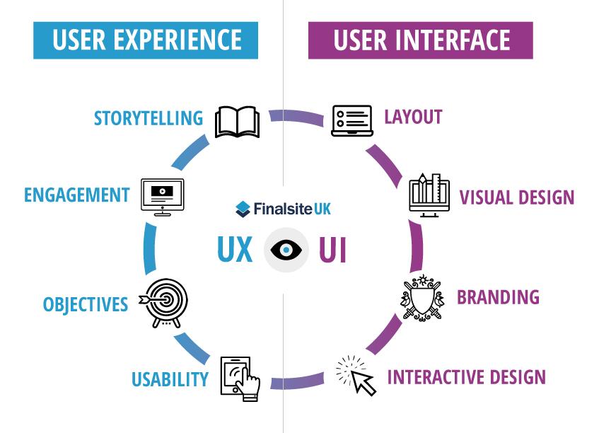 User Experiences: real-Life ⁤Insights on Health Gadgets